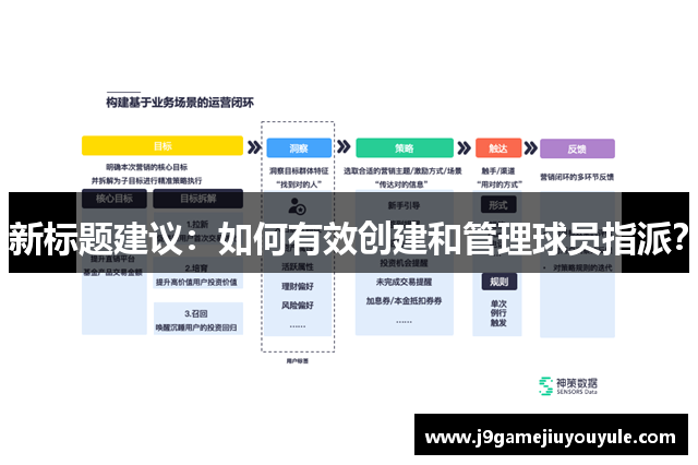 新标题建议：如何有效创建和管理球员指派？