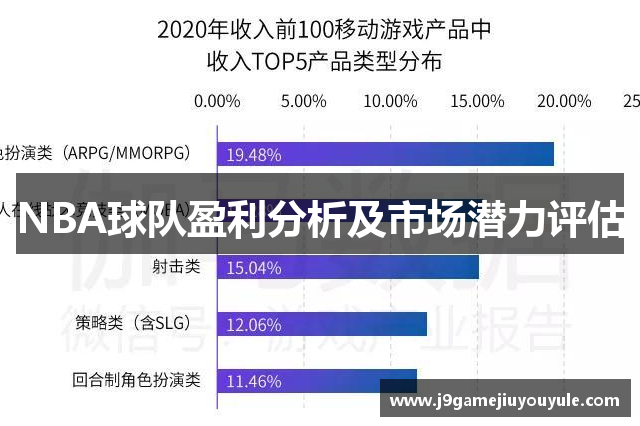 NBA球队盈利分析及市场潜力评估